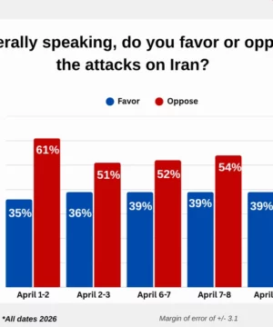 Iran Blockade Sees Less Opposition Than War