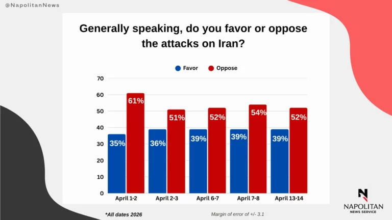Iran Blockade Sees Less Opposition Than War