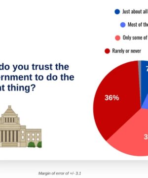 A Half-Century Without a Majority