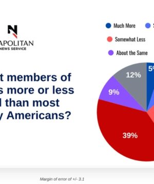 New Poll: Congress is Crooked