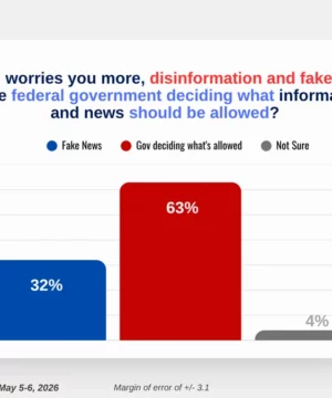 The Censor Frightens More Than the Lie