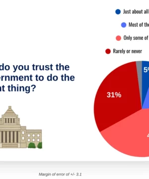 The People Who Still Trust Washington