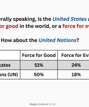 America, Evil Empire