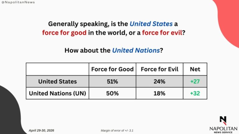 America, Evil Empire