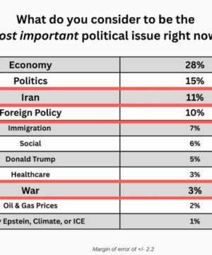 After Iran, the Wallet